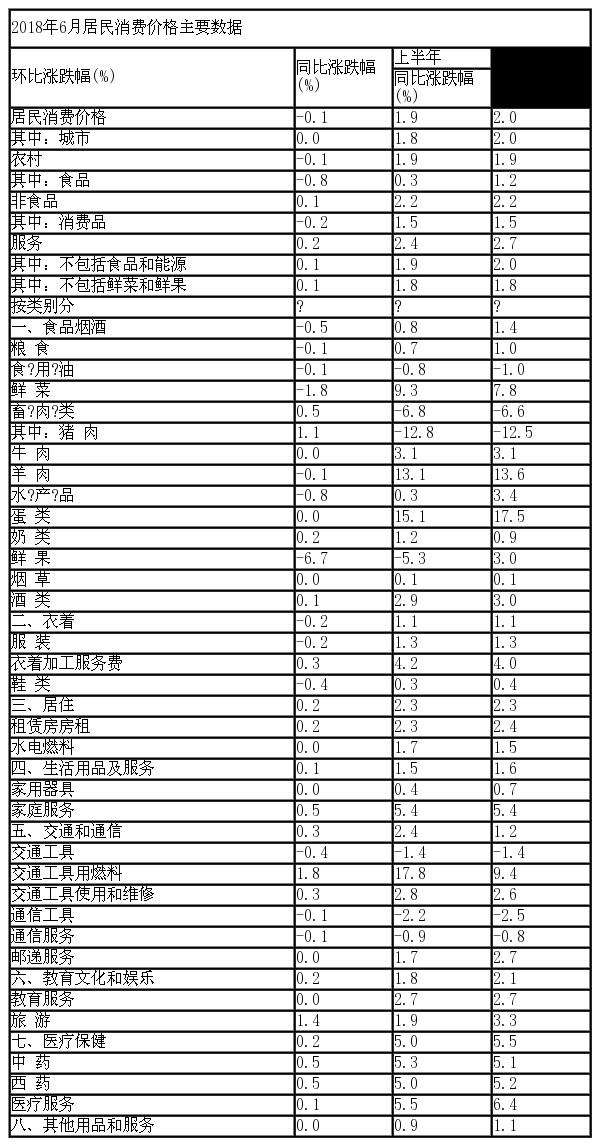 附注1.指标解释居民消费价格指数(consumer price index，简称cpi)是度量居民生