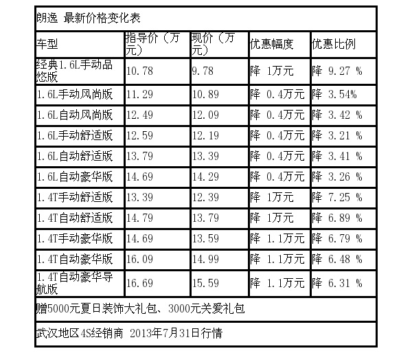 聚焦武汉汽车市场：新车价格走势与消费者购车倾向